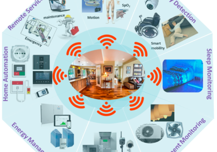 future healthcare technology is elevating at home care​