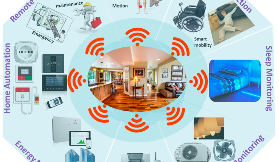 future healthcare technology is elevating at home care​