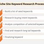 how to do keyword research