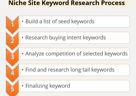 how to do keyword research