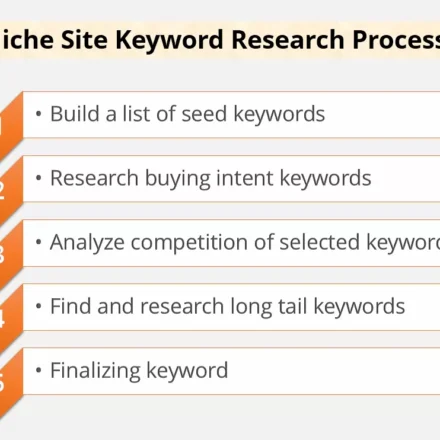 how to do keyword research