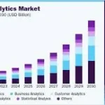 Maximising Revenue With Advanced Analytics ProgramGeeks