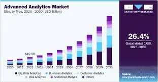 Maximising Revenue With Advanced Analytics ProgramGeeks
